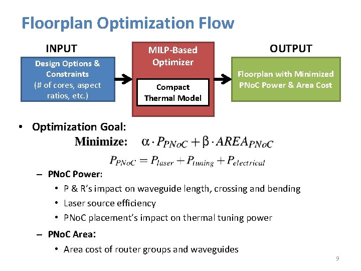 Floorplan Optimization Flow INPUT Design Options & Constraints (# of cores, aspect ratios, etc.