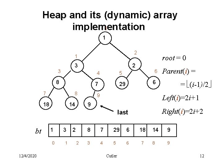 Heap and its (dynamic) array implementation 1 1 2 1 3 3 2 4
