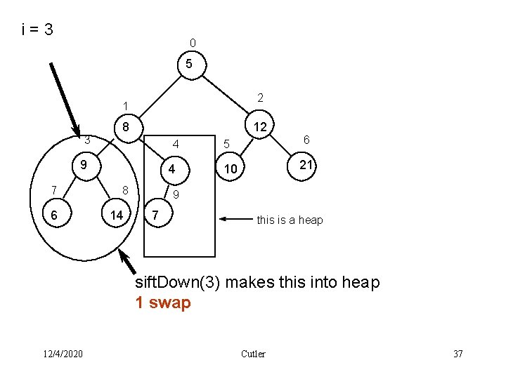 i=3 0 5 2 1 3 8 12 4 9 7 6 4 8