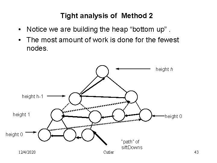 Tight analysis of Method 2 • Notice we are building the heap “bottom up”.