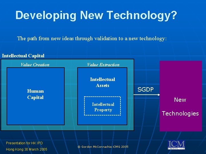 Developing New Technology? The path from new ideas through validation to a new technology: Developing New Technology? The path from new ideas through validation to a new technology: