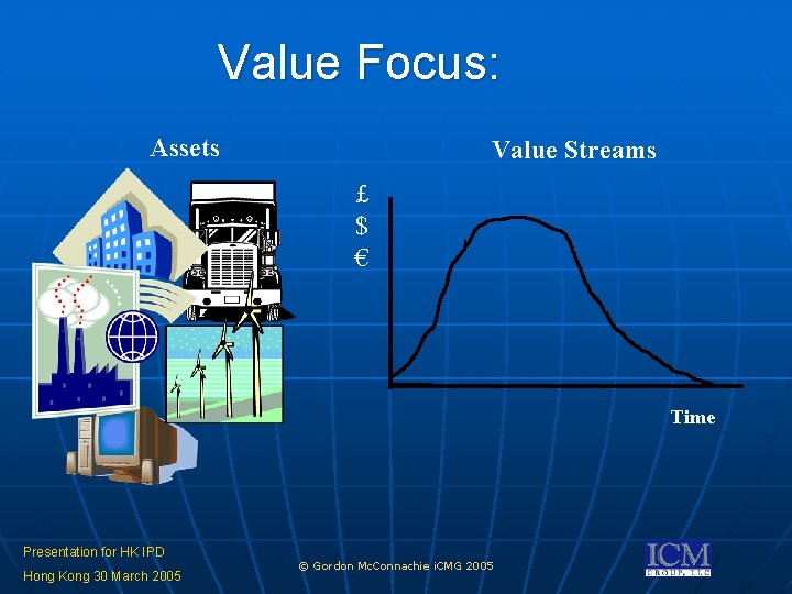 Value Focus: Assets Value Streams £ $ € Time Presentation for HK IPD Hong Value Focus: Assets Value Streams £ $ € Time Presentation for HK IPD Hong