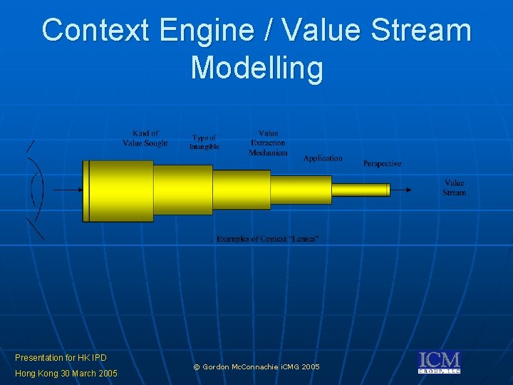 Context Engine / Value Stream Modelling Presentation for HK IPD Hong Kong 30 March Context Engine / Value Stream Modelling Presentation for HK IPD Hong Kong 30 March