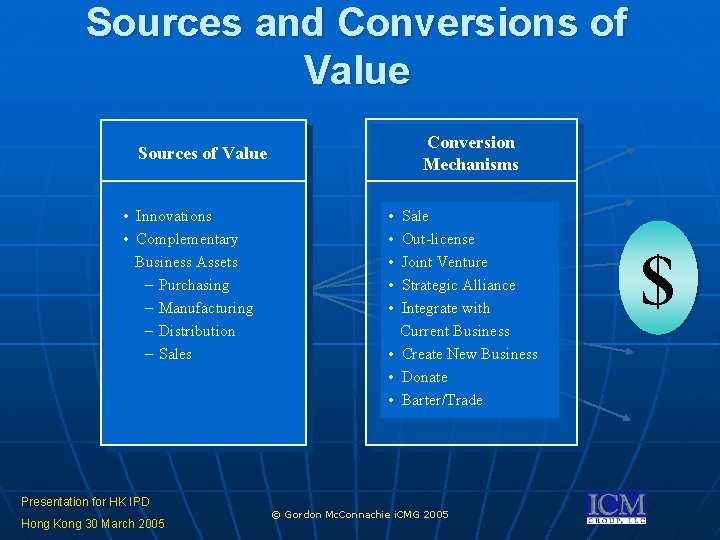 Sources and Conversions of Value Conversion Mechanisms Sources of Value • Innovations • Complementary Sources and Conversions of Value Conversion Mechanisms Sources of Value • Innovations • Complementary