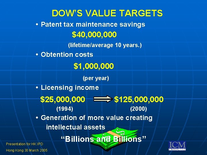 DOW’S VALUE TARGETS • Patent tax maintenance savings $40, 000 (lifetime/average 10 years. ) DOW’S VALUE TARGETS • Patent tax maintenance savings $40, 000 (lifetime/average 10 years. )