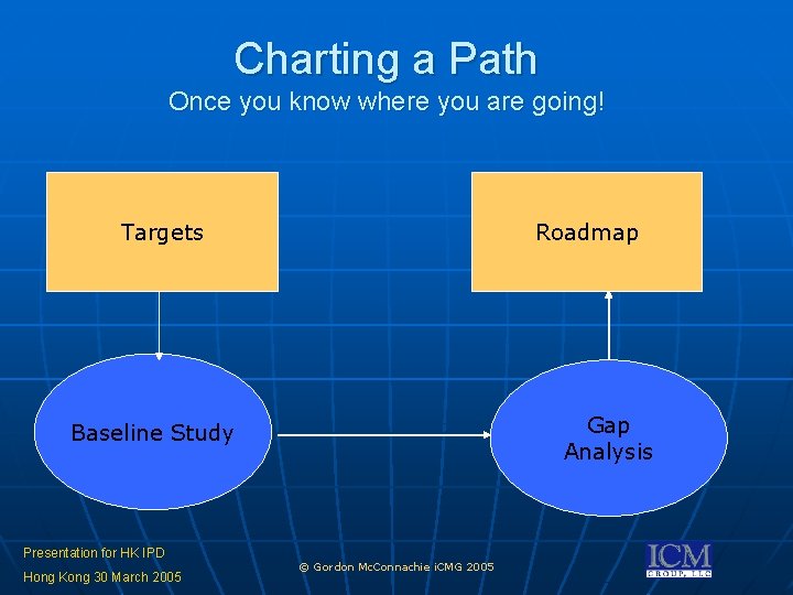 Charting a Path Once you know where you are going! Targets Roadmap Gap Analysis Charting a Path Once you know where you are going! Targets Roadmap Gap Analysis