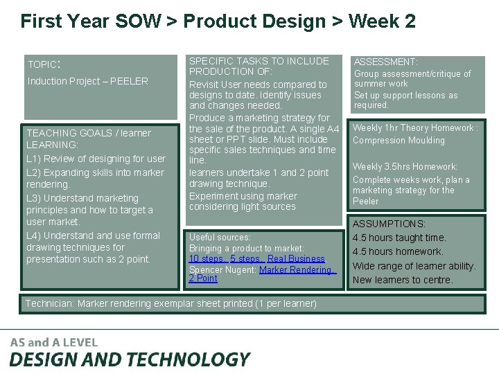 First Year SOW > Product Design > Week 2 TOPIC: Induction Project – PEELER