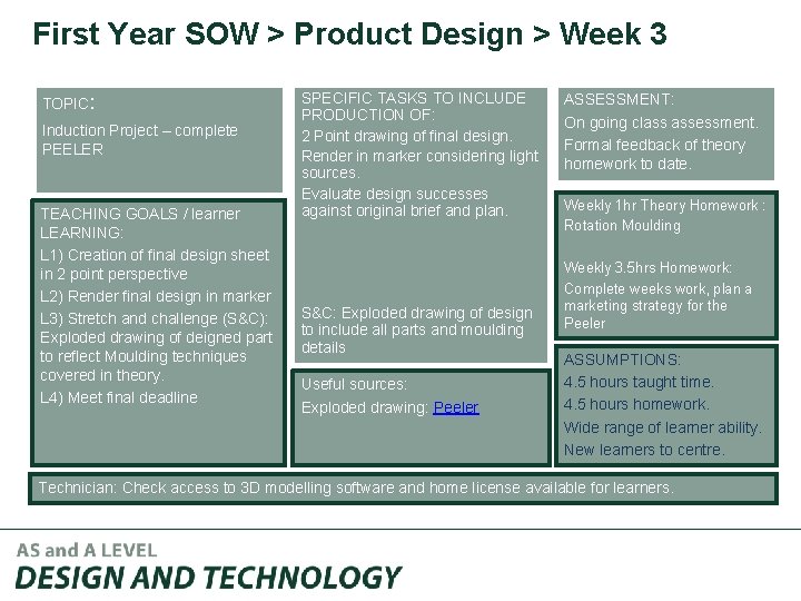 First Year SOW > Product Design > Week 3 TOPIC: Induction Project – complete