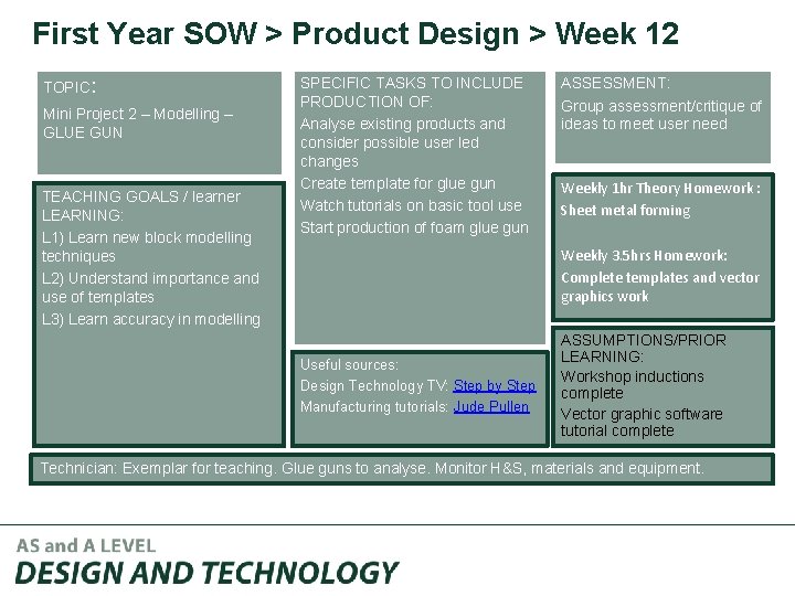 First Year SOW > Product Design > Week 12 TOPIC: Mini Project 2 –