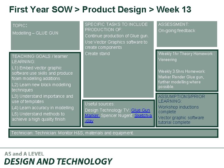 First Year SOW > Product Design > Week 13 TOPIC: Modelling – GLUE GUN