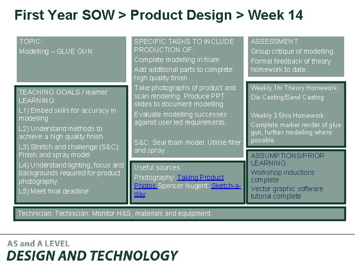 First Year SOW > Product Design > Week 14 TOPIC: Modelling – GLUE GUN