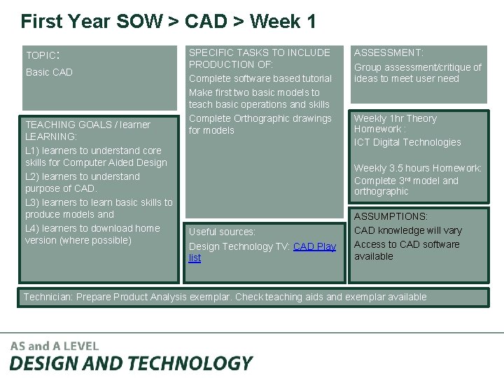 First Year SOW > CAD > Week 1 TOPIC: Basic CAD TEACHING GOALS /
