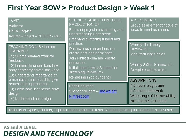 First Year SOW > Product Design > Week 1 TOPIC: Welcome House keeping Induction