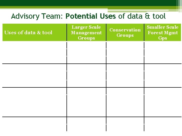 Advisory Team: Potential Uses of data & tool Larger Scale Management Groups Conservation Groups