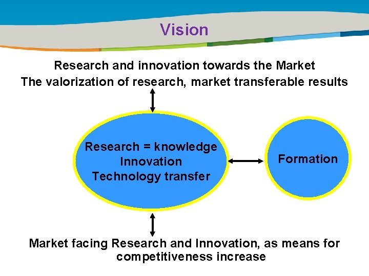 Vision Title of the presentation | Date |0 Research and innovation towards the Market