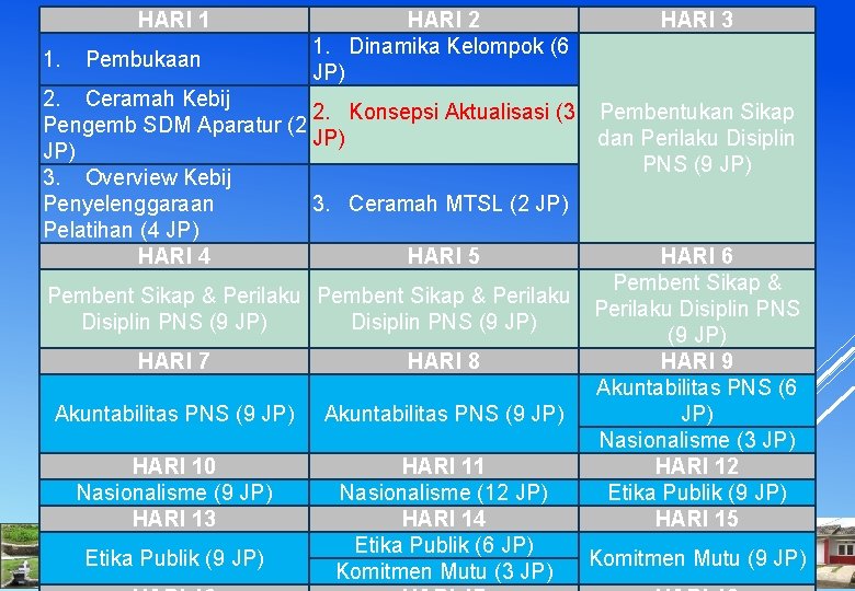 HARI 1 1. Pembukaan HARI 2 1. Dinamika Kelompok (6 JP) HARI 3 2.