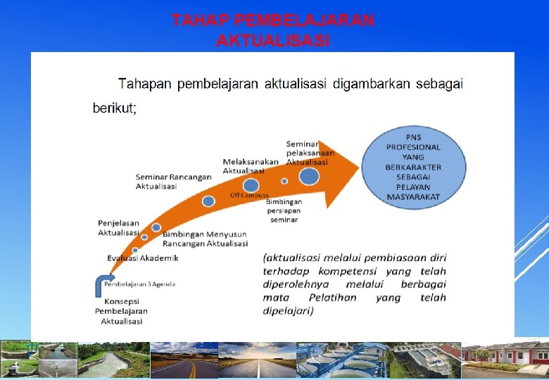 TAHAP PEMBELAJARAN AKTUALISASI 