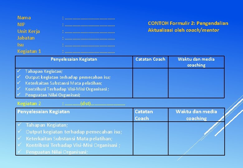 Nama NIP Unit Kerja Jabatan Isu Kegiatan 1 : ………………………………… : ………………………………… Penyelesaian Kegiatan