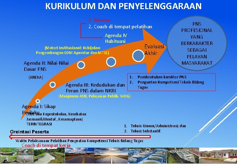 KURIKULUM DAN PENYELENGGARAAN 1. Mentor 2. Coach di tempat pelatihan Agenda IV Habituasi Evaluasi