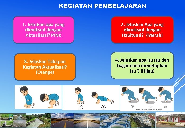 KEGIATAN PEMBELAJARAN 1. Jelaskan apa yang dimaksud dengan Aktualisasi? PINK 3. Jelaskan Tahapan Kegiatan