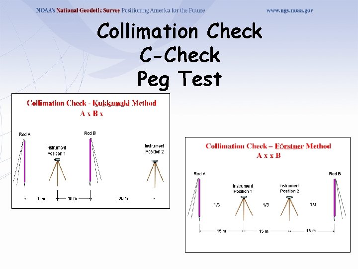 Collimation Check C-Check Peg Test 