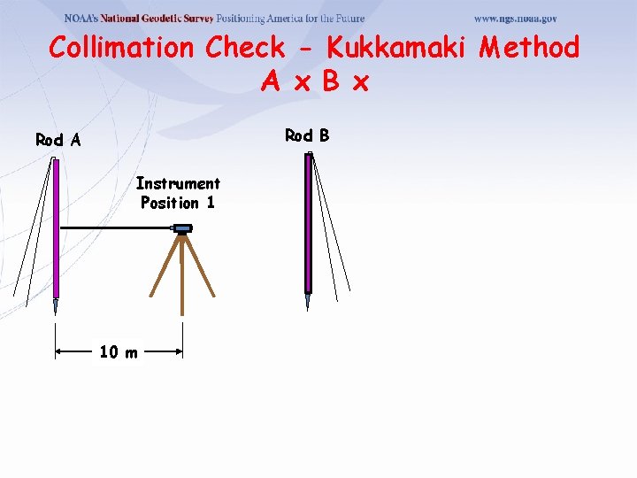 Collimation Check - Kukkamaki Method A x B x Rod B Rod A Instrument