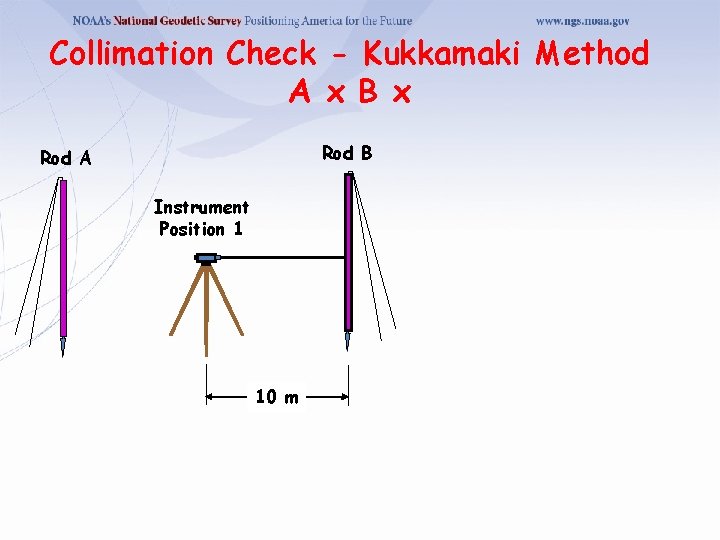 Collimation Check - Kukkamaki Method A x B x Rod B Rod A Instrument