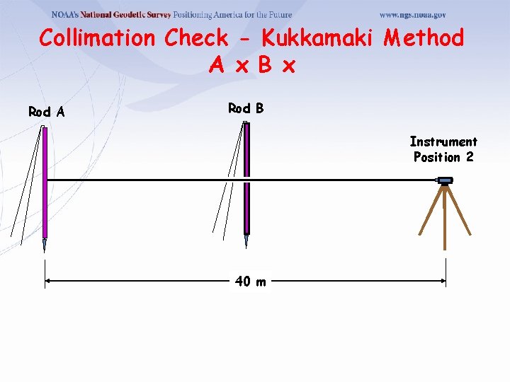 Collimation Check - Kukkamaki Method A x B x Rod A Rod B Instrument