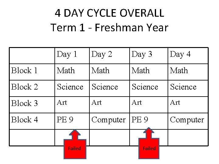 4 DAY CYCLE OVERALL Term 1 - Freshman Year Day 1 Day 2 Day