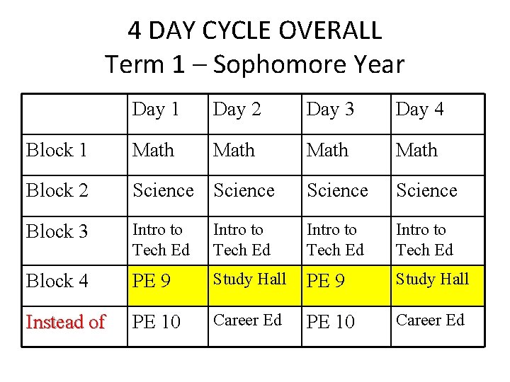 4 DAY CYCLE OVERALL Term 1 – Sophomore Year Day 1 Day 2 Day