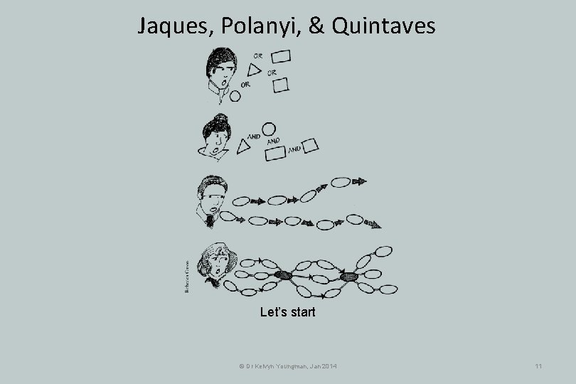 Jaques, Polanyi, & Quintaves Let’s start © Dr Kelvyn Youngman, Jan 2014 11 Jaques, Polanyi, & Quintaves Let’s start © Dr Kelvyn Youngman, Jan 2014 11