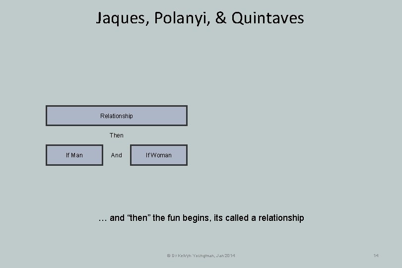 Jaques, Polanyi, & Quintaves Relationship Then If Man And If Woman … and “then” Jaques, Polanyi, & Quintaves Relationship Then If Man And If Woman … and “then”