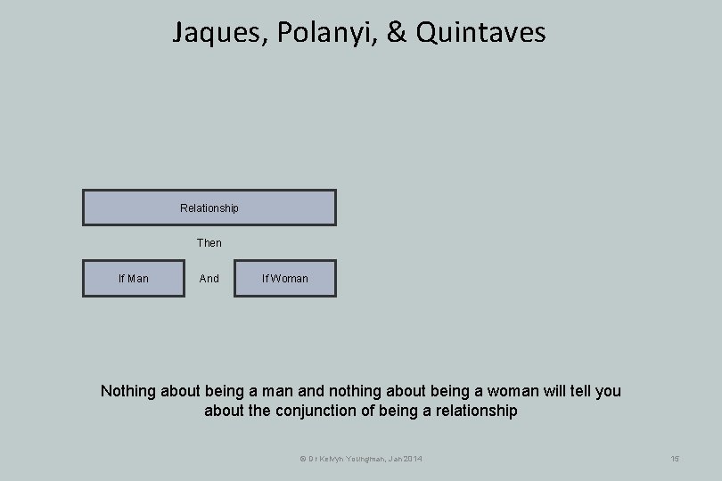 Jaques, Polanyi, & Quintaves Relationship Then If Man And If Woman Nothing about being Jaques, Polanyi, & Quintaves Relationship Then If Man And If Woman Nothing about being