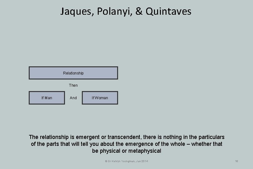 Jaques, Polanyi, & Quintaves Relationship Then If Man And If Woman The relationship is Jaques, Polanyi, & Quintaves Relationship Then If Man And If Woman The relationship is