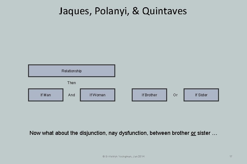 Jaques, Polanyi, & Quintaves Relationship Then If Man And If Woman If Brother Or Jaques, Polanyi, & Quintaves Relationship Then If Man And If Woman If Brother Or