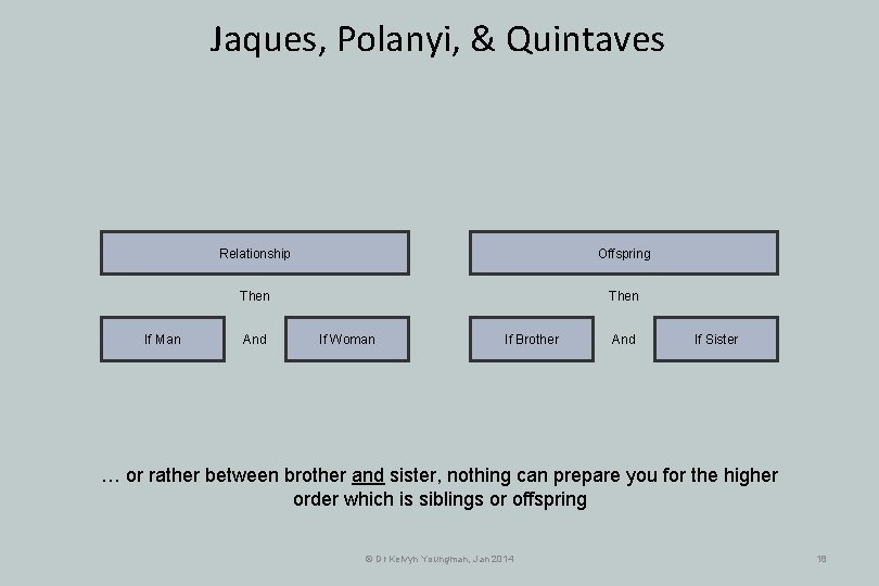 Jaques, Polanyi, & Quintaves If Man Relationship Offspring Then And If Woman If Brother Jaques, Polanyi, & Quintaves If Man Relationship Offspring Then And If Woman If Brother