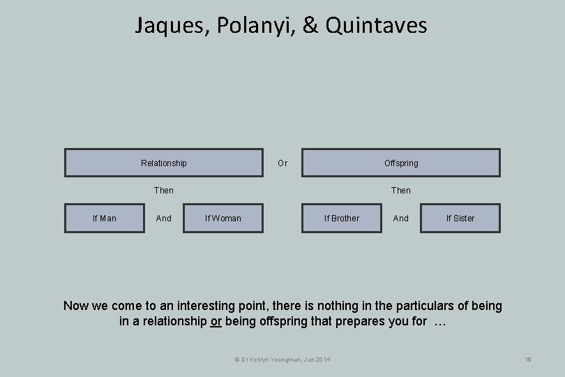 Jaques, Polanyi, & Quintaves Or Relationship Offspring Then If Man And Then If Woman Jaques, Polanyi, & Quintaves Or Relationship Offspring Then If Man And Then If Woman
