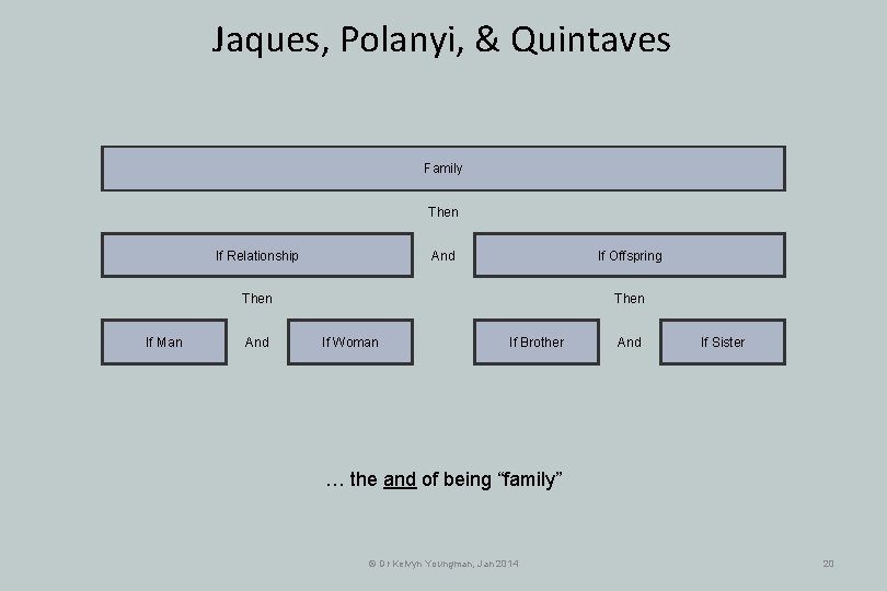 Jaques, Polanyi, & Quintaves Family Then And If Relationship If Offspring Then If Man Jaques, Polanyi, & Quintaves Family Then And If Relationship If Offspring Then If Man