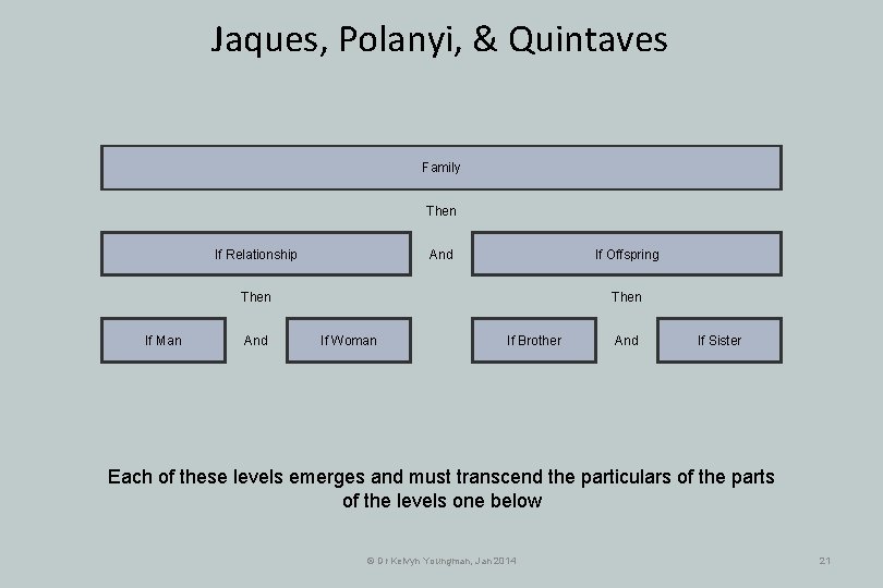 Jaques, Polanyi, & Quintaves Family Then And If Relationship If Offspring Then If Man Jaques, Polanyi, & Quintaves Family Then And If Relationship If Offspring Then If Man