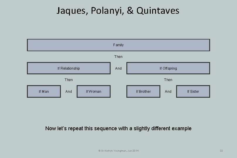 Jaques, Polanyi, & Quintaves Family Then And If Relationship If Offspring Then If Man Jaques, Polanyi, & Quintaves Family Then And If Relationship If Offspring Then If Man