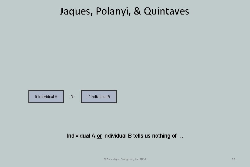 Jaques, Polanyi, & Quintaves If Individual A Or If Individual B Individual A or Jaques, Polanyi, & Quintaves If Individual A Or If Individual B Individual A or