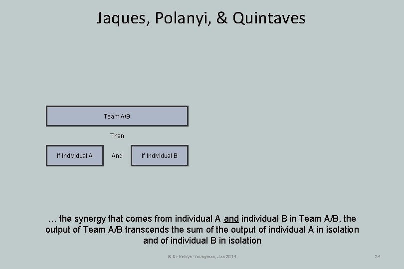 Jaques, Polanyi, & Quintaves Team A/B Then If Individual A And If Individual B Jaques, Polanyi, & Quintaves Team A/B Then If Individual A And If Individual B
