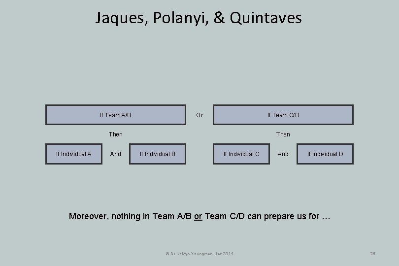 Jaques, Polanyi, & Quintaves Or If Team A/B If Team C/D Then If Individual Jaques, Polanyi, & Quintaves Or If Team A/B If Team C/D Then If Individual