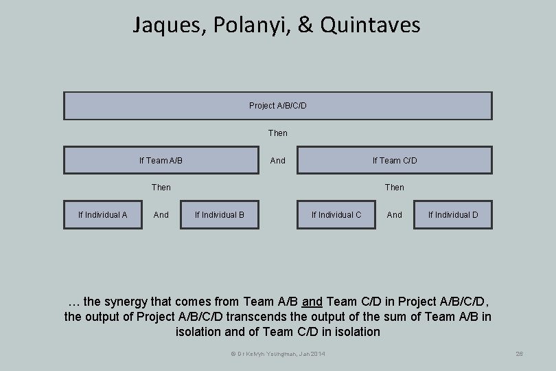 Jaques, Polanyi, & Quintaves Project A/B/C/D Then And If Team A/B If Team C/D Jaques, Polanyi, & Quintaves Project A/B/C/D Then And If Team A/B If Team C/D
