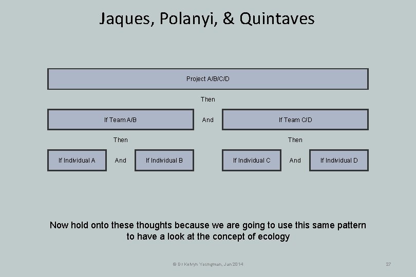 Jaques, Polanyi, & Quintaves Project A/B/C/D Then And If Team A/B If Team C/D Jaques, Polanyi, & Quintaves Project A/B/C/D Then And If Team A/B If Team C/D