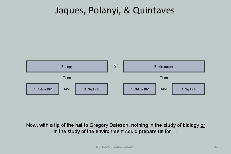 Jaques, Polanyi, & Quintaves Or Biology Environment Then If Chemistry And Then If Physics Jaques, Polanyi, & Quintaves Or Biology Environment Then If Chemistry And Then If Physics