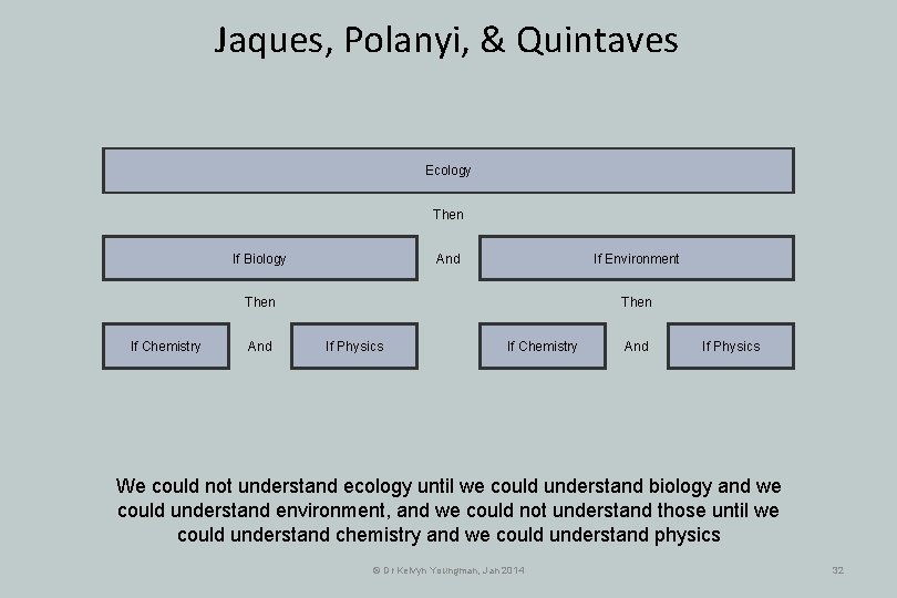 Jaques, Polanyi, & Quintaves Ecology Then And If Biology If Environment Then If Chemistry Jaques, Polanyi, & Quintaves Ecology Then And If Biology If Environment Then If Chemistry