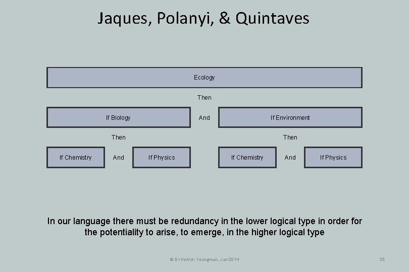 Jaques, Polanyi, & Quintaves Ecology Then And If Biology If Environment Then If Chemistry Jaques, Polanyi, & Quintaves Ecology Then And If Biology If Environment Then If Chemistry
