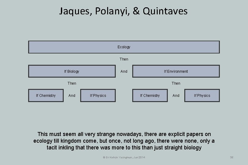 Jaques, Polanyi, & Quintaves Ecology Then And If Biology If Environment Then If Chemistry Jaques, Polanyi, & Quintaves Ecology Then And If Biology If Environment Then If Chemistry