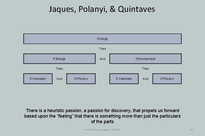 Jaques, Polanyi, & Quintaves Ecology Then And If Biology If Environment Then If Chemistry Jaques, Polanyi, & Quintaves Ecology Then And If Biology If Environment Then If Chemistry